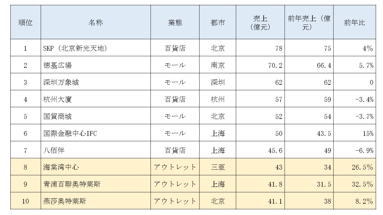 中国小売業に新たな変化。生き残るのは……？